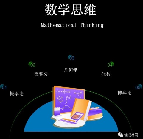 分享|高考數(shù)學五大解題思路！